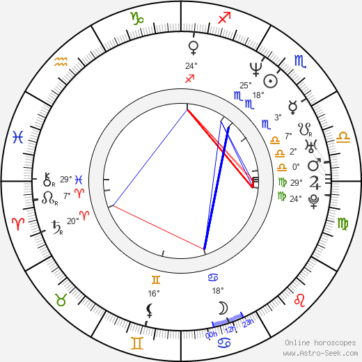 Tracy Morgan birth chart, biography, wikipedia 2024, 2025