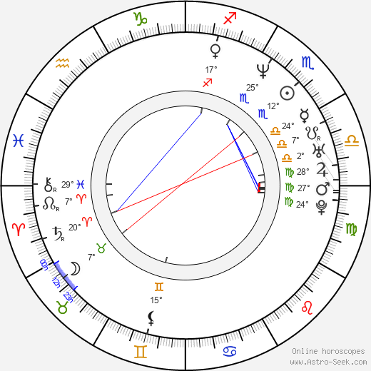 Tyler Tharpe birth chart, biography, wikipedia 2024, 2025