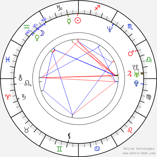 Adam Beechen birth chart, Adam Beechen astro natal horoscope, astrology