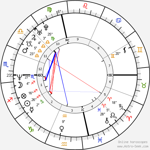 Alejandro Sanz birth chart, biography, wikipedia 2024, 2025