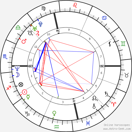 Alejandro Sanz birth chart, Alejandro Sanz astro natal horoscope, astrology