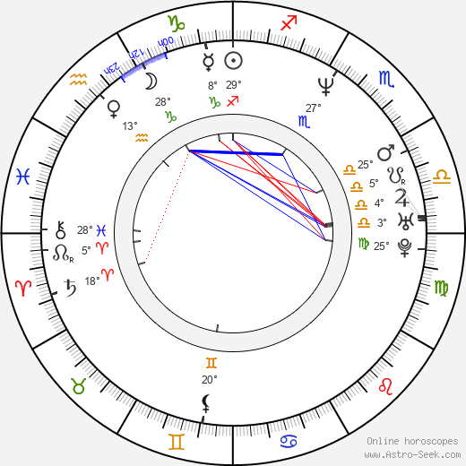 Alex McLeod birth chart, biography, wikipedia 2024, 2025