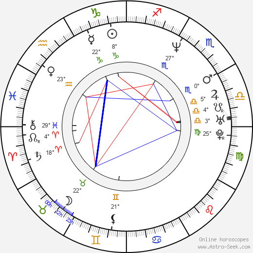 Alexander Huber birth chart, biography, wikipedia 2023, 2024