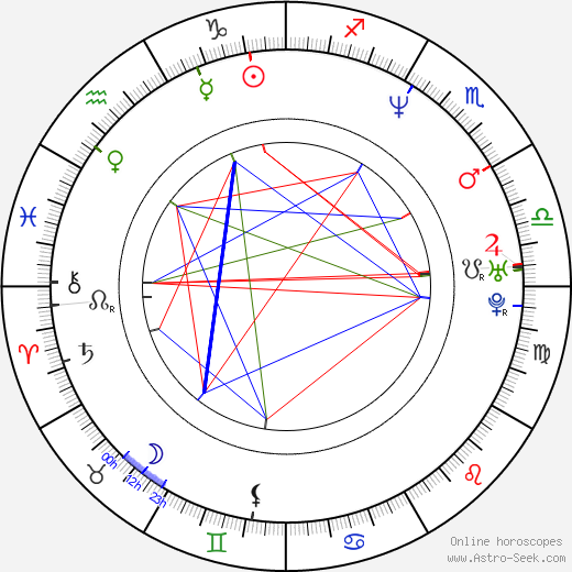 Alexander Huber birth chart, Alexander Huber astro natal horoscope, astrology