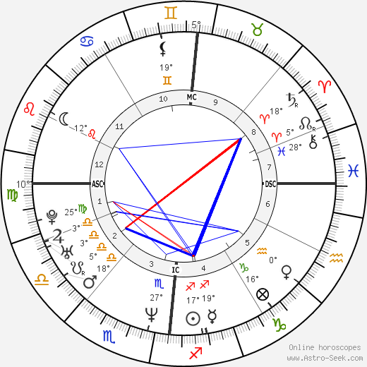 Alexandre Tharaud birth chart, biography, wikipedia 2024, 2025