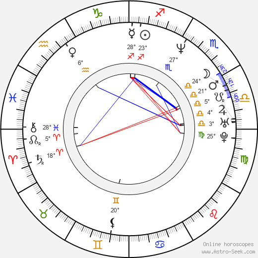 Alexandre Thibault birth chart, biography, wikipedia 2024, 2025
