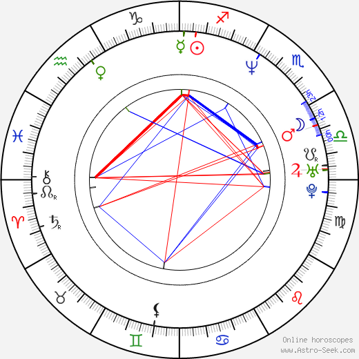 Alexandre Thibault birth chart, Alexandre Thibault astro natal horoscope, astrology