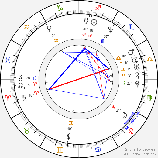 Amanda Anka birth chart, biography, wikipedia 2024, 2025