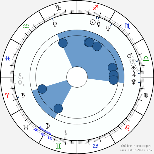 Angela Cornell wikipedia, biography, birth chart, instagram Angela Cornell wikipedia, horoscope, astrology, instagram