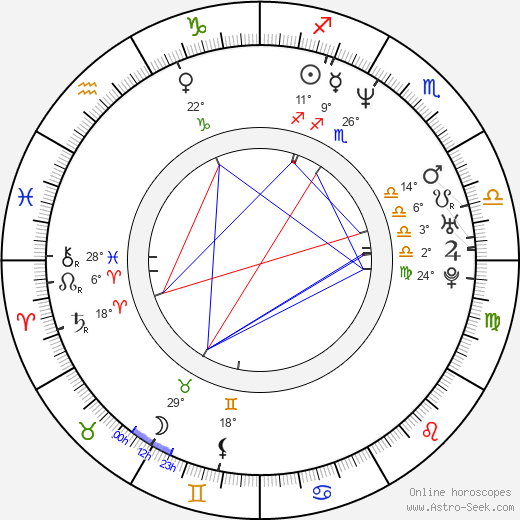 Angela Cornell birth chart, biography, wikipedia 2024, 2025