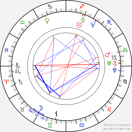 Angela Cornell birth chart, Angela Cornell astro natal horoscope, astrology