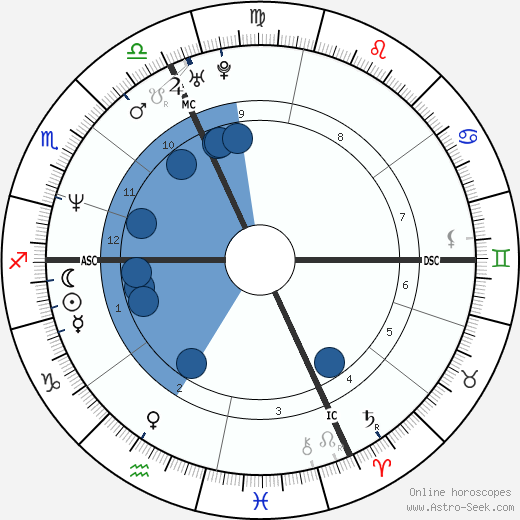 Antonio Rossi wikipedia, horoscope, astrology, instagram