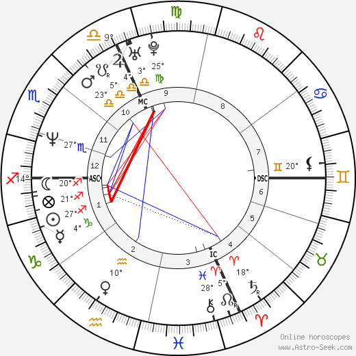 Antonio Rossi birth chart, biography, wikipedia 2023, 2024