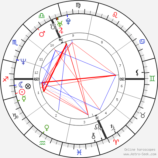 Antonio Rossi birth chart, Antonio Rossi astro natal horoscope, astrology