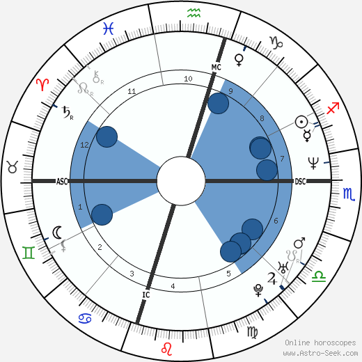Arnelle Simpson wikipedia, biography, birth chart, instagram Arnelle Simpson wikipedia, horoscope, astrology, instagram