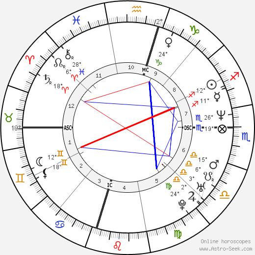 Arnelle Simpson birth chart, biography, wikipedia 2023, 2024