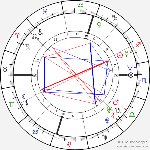 Arnelle Simpson birth chart, Arnelle Simpson astro natal horoscope, astrology