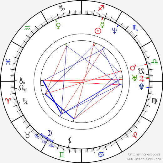 Bart Sidles birth chart, Bart Sidles astro natal horoscope, astrology