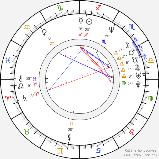 Benjamin Plaut birth chart, biography, wikipedia 2023, 2024