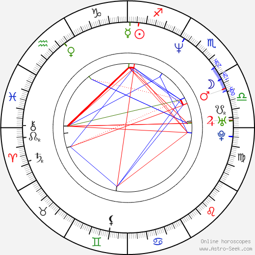 Benjamin Plaut birth chart, Benjamin Plaut astro natal horoscope, astrology