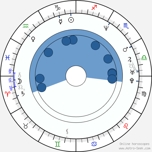 Bill Lawrence horoscope, astrology, sign, zodiac, date of birth, instagram