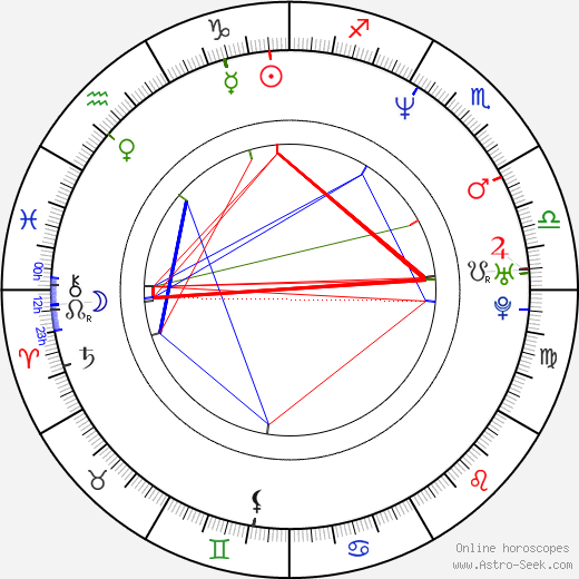 Bill Lawrence birth chart, Bill Lawrence astro natal horoscope, astrology