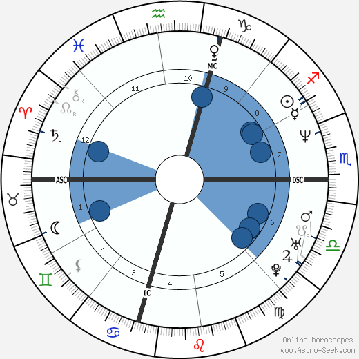 Brendan Fraser wikipedia, biography, birth chart, instagram Brendan Fraser wikipedia, horoscope, astrology, instagram