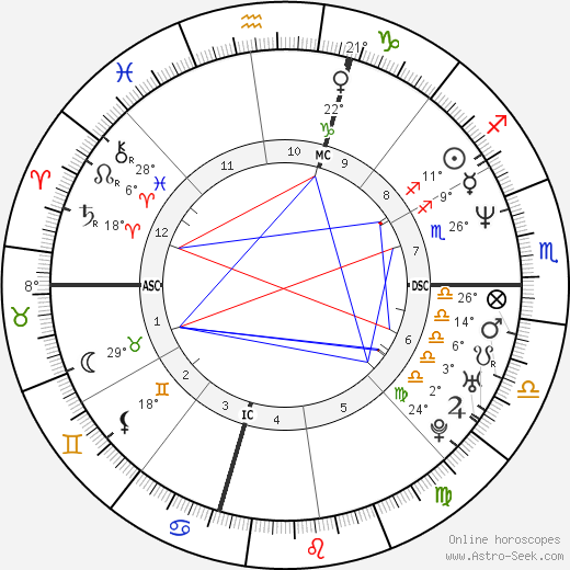 Brendan Fraser birth chart, biography, wikipedia 2024, 2025