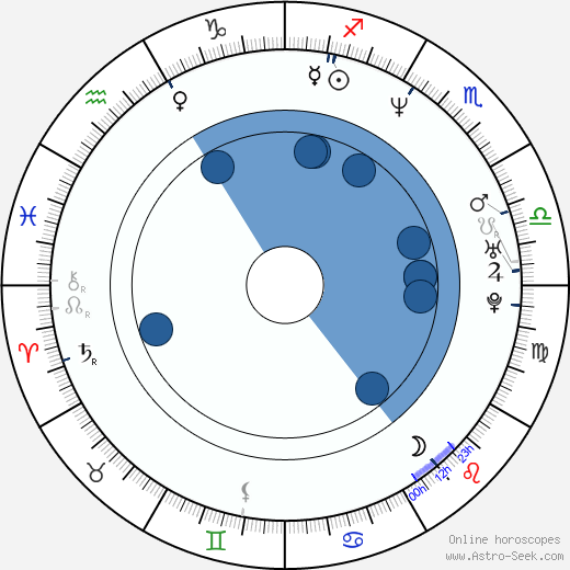 Brent Price wikipedia, horoscope, astrology, instagram