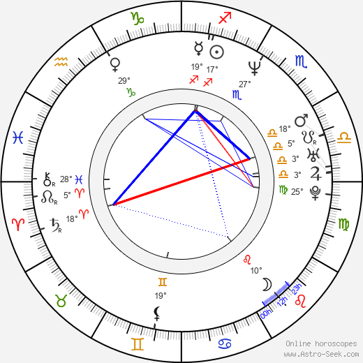 Brent Price birth chart, biography, wikipedia 2024, 2025