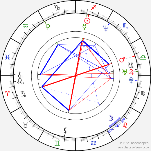 Brent Price birth chart, Brent Price astro natal horoscope, astrology