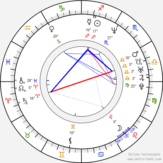 Brian Bell birth chart, biography, wikipedia 2024, 2025