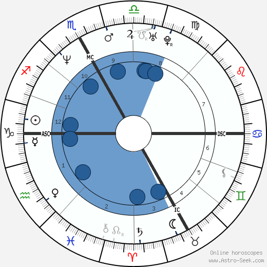 Carlo Ponti Jr. wikipedia, horoscope, astrology, instagram