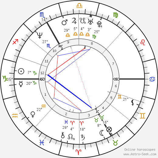 Carlo Ponti Jr. birth chart, biography, wikipedia 2023, 2024