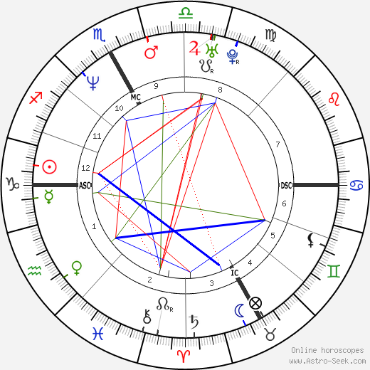 Carlo Ponti Jr. birth chart, Carlo Ponti Jr. astro natal horoscope, astrology