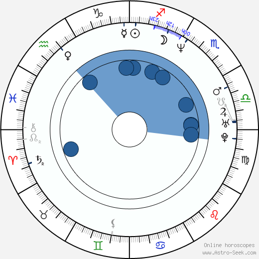Casper Van Dien Oroscopo, astrologia, Segno, zodiac, Data di nascita, instagram