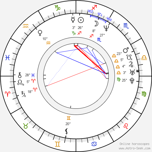 Casper Van Dien birth chart, biography, wikipedia 2024, 2025