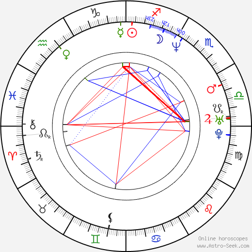 Casper Van Dien birth chart, Casper Van Dien astro natal horoscope, astrology