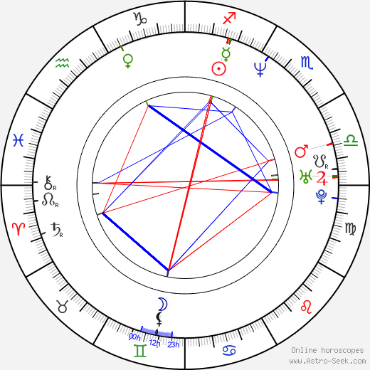 Chris Nahon birth chart, Chris Nahon astro natal horoscope, astrology