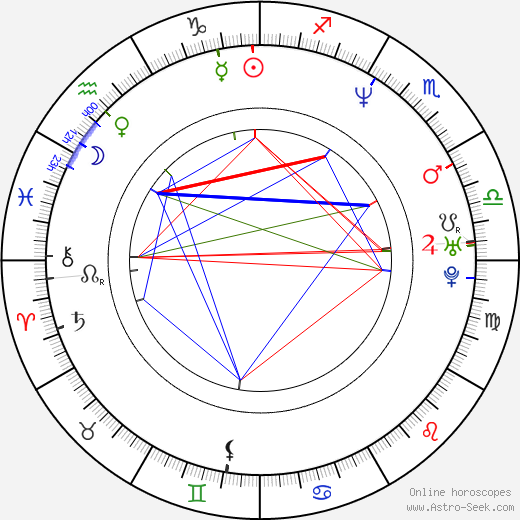 Corey A. Jackson birth chart, Corey A. Jackson astro natal horoscope, astrology