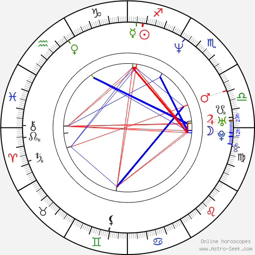 Cynthia Khan birth chart, Cynthia Khan astro natal horoscope, astrology