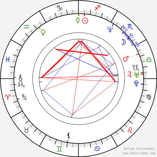 Darryll Lewis birth chart, Darryll Lewis astro natal horoscope, astrology