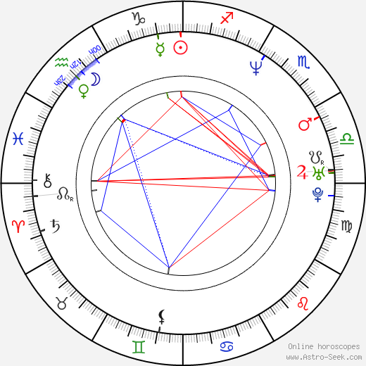 Dina Meyer birth chart, Dina Meyer astro natal horoscope, astrology