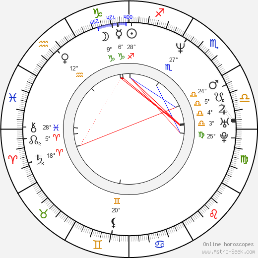 Eduardo Sánchez birth chart, biography, wikipedia 2024, 2025