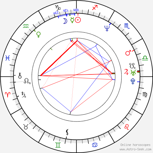 Eduardo Sánchez birth chart, Eduardo Sánchez astro natal horoscope, astrology