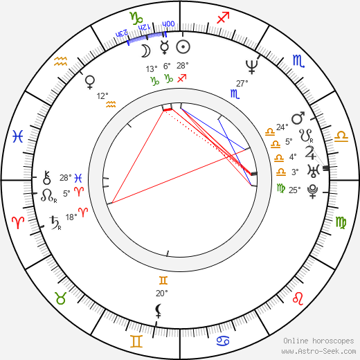 Eva Loseth birth chart, biography, wikipedia 2024, 2025