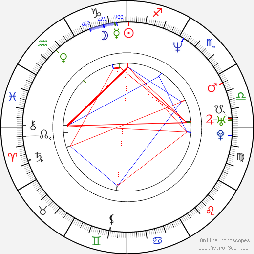 Eva Loseth birth chart, Eva Loseth astro natal horoscope, astrology