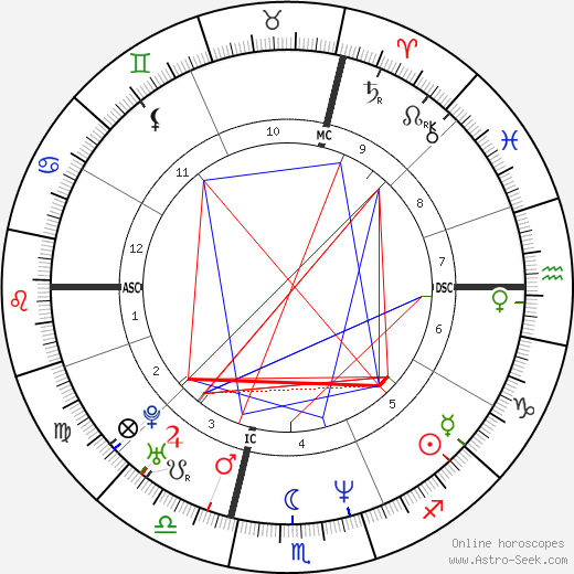 Florence Masnada birth chart, Florence Masnada astro natal horoscope, astrology