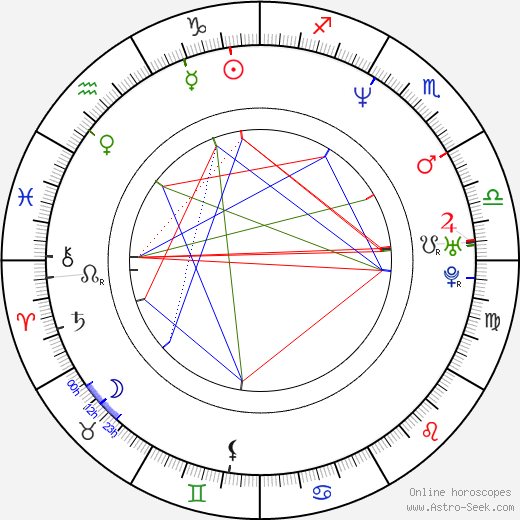 Gabriela Tagliavini birth chart, Gabriela Tagliavini astro natal horoscope, astrology