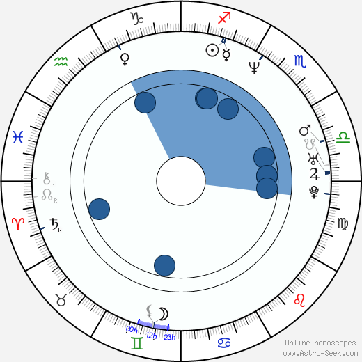 Garrett Bennett wikipedia, horoscope, astrology, instagram